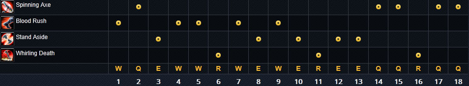 LOL榮耀行刑官出裝心得 德萊文強(qiáng)勢來襲