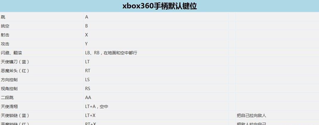 《鬼泣5》手柄鍵位設(shè)定心得