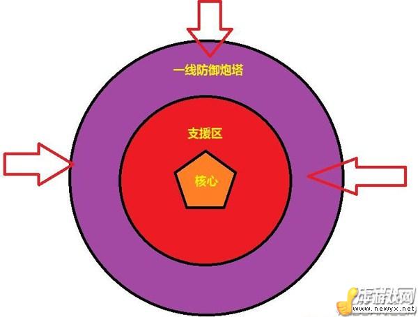 泰坦的復(fù)仇游戲攻略