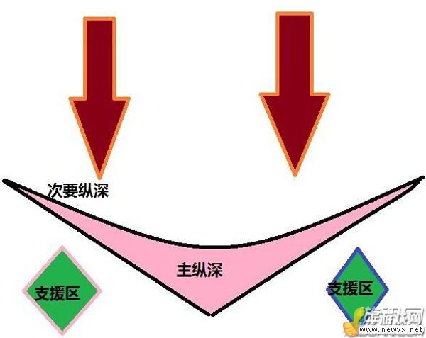 泰坦的復(fù)仇游戲攻略