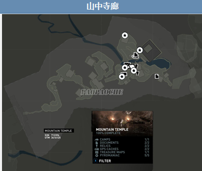 《古墓麗影9》全寶物收集指南