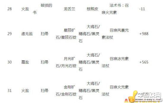 牛游戲網(wǎng)