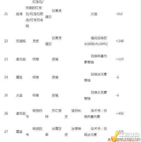 牛游戲網(wǎng)