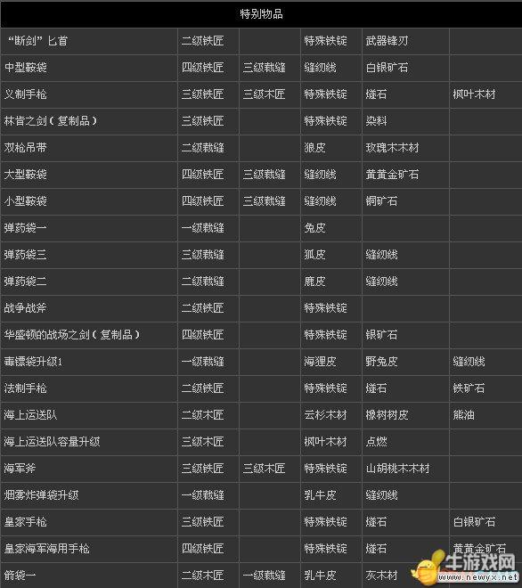 牛游戲網(wǎng)