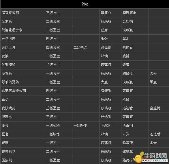 牛游戲網(wǎng)