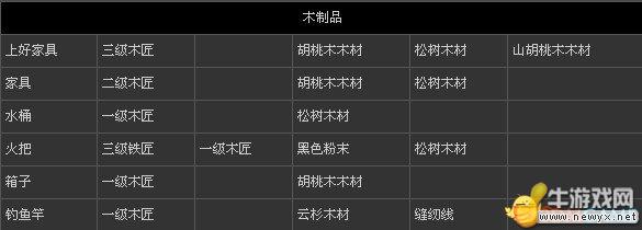 牛游戲網(wǎng)