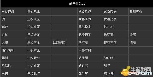 牛游戲網(wǎng)
