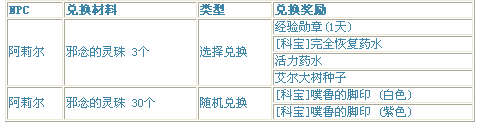 《艾爾之光》邪念的靈珠怎么得？有什么獎勵？