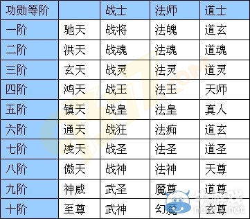 拒绝平庸 1188《烈焰》屌丝也能获得卓越功勋