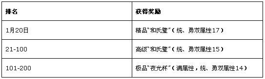 赚点券夺宝物 1188《攻城掠地》跨服先锋赛火热来袭