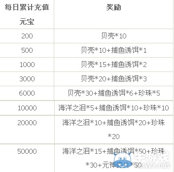 好男人快来1188《开天辟地2》捞取海底宝物