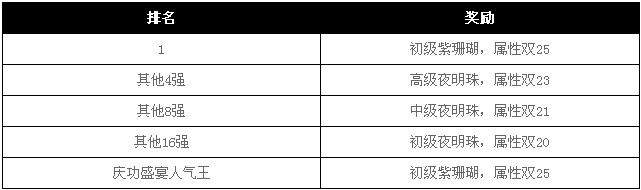 角逐“紫珊瑚” 1188《攻城掠地》第6届跨服争霸赛咆哮来袭