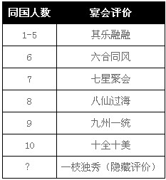 角逐“紫珊瑚” 1188《攻城掠地》第6届跨服争霸赛咆哮来袭