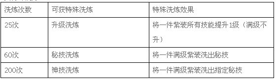 天下无贼 1188《仙侠道》消灭影贼火热进行中