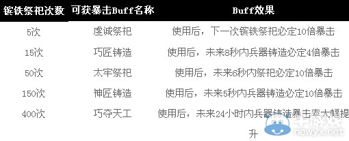 1188《攻城掠地》兵器升级大福利之镔铁祭祀 暴击连送