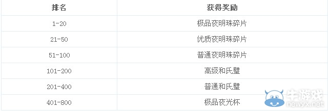 1188《攻城掠地》跨服先锋赛火热重燃 宝物奖励大放送