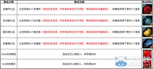 笑傲江湖绝版道具“四大礼包”下架通知