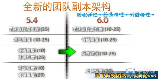 《魔兽世界》6.0蓝贴解释6.0史诗难度副本