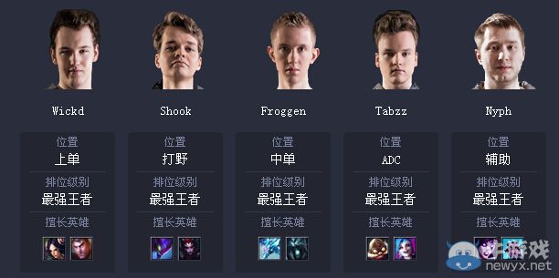 《LOL》S4世界总决赛Alliance战队介绍