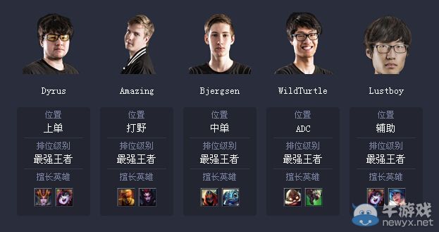 《LOL》S4世界总决赛TSM战队介绍