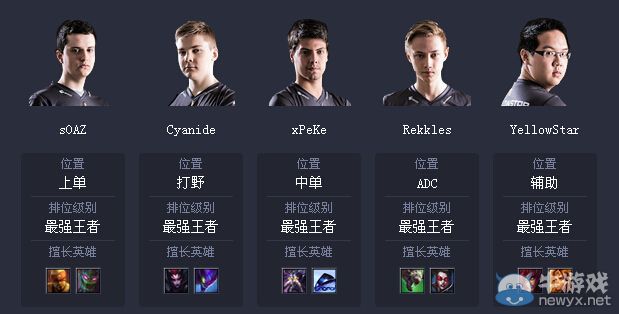 《LOL》S4世界总决赛Fnatic战队介绍