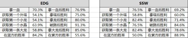 《LOL》2014赛季抗韩首战 EDG vs SSW 战局分析