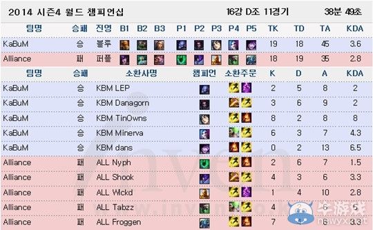 《LOL》S4总决赛中国战队全出线 SSW包揽KDA榜单