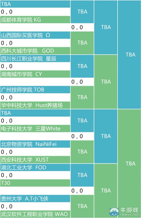 华北名校折戟 LOL高校精英赛长江区开赛