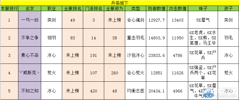 顶级号打造一览！《大神的选择》第1期