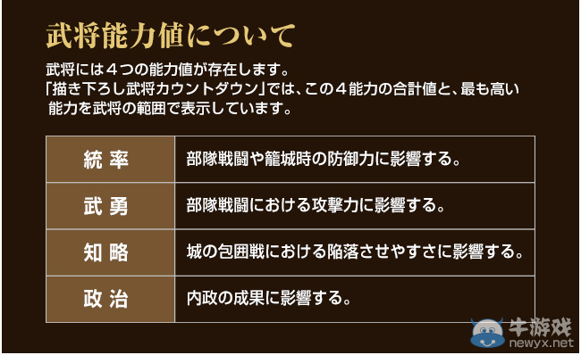 织田四天王!《信长之野望：威力加强版》