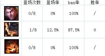 《LOL》从OGN季前赛看S5新风向