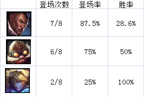 《LOL》从OGN季前赛看S5新风向