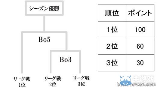 《LOL》岛国LJL联赛将开始：良心票价免费观赛