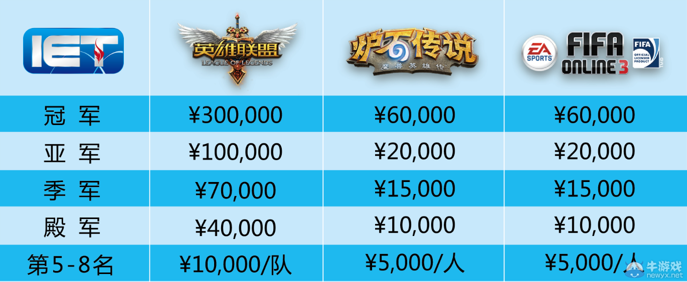 《LOL》IET2015义乌国际电子竞技大赛报名开启