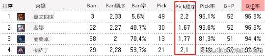 《LOL》韩LCK联赛Ban选榜：知己知彼方能抗韩