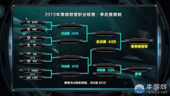 《LOL》LPL季后资格赛前瞻 WE刚离狼窝又入虎口