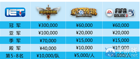 《LOL》IET2015英雄联盟线下总决赛8强名单出炉