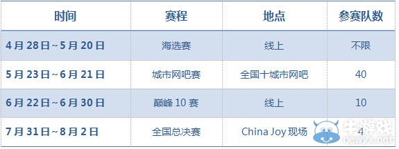 《LOL》城市挑战赛火热招募中 巨奖等你来拿