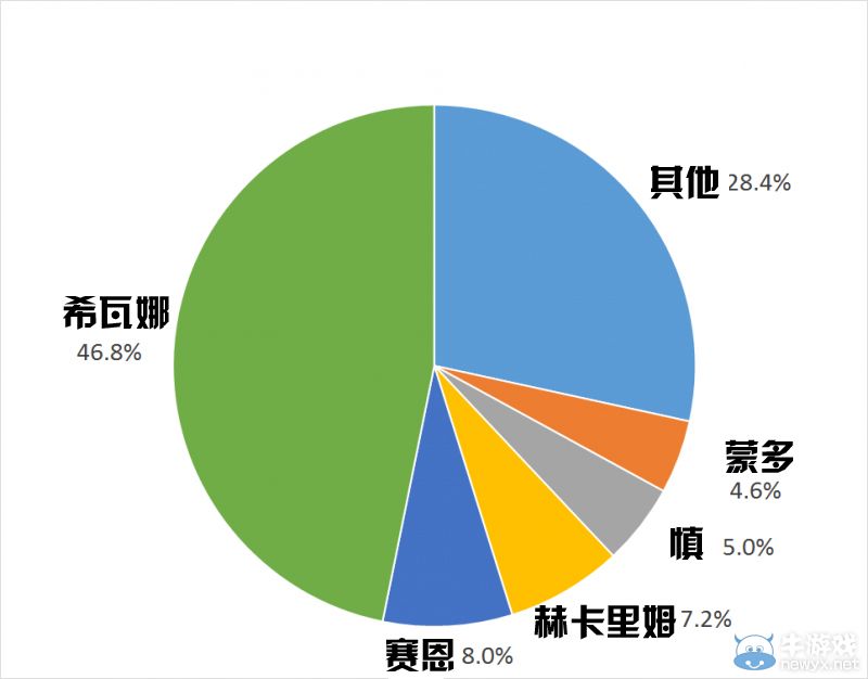 《LOL》用数据说话：传送+惩戒并不适用于排位