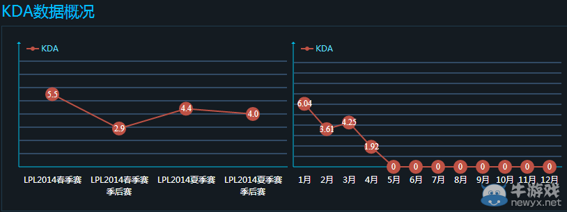 《LOL》细谈昔日万人敬仰之“大哥”何以落入今日窘境