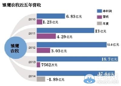 农牧业涉足电竞产业 《LOL》OMG老板竟是养猪的