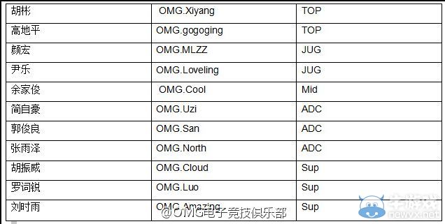 谣言散去！OMG官方公布夏季赛最终阵容