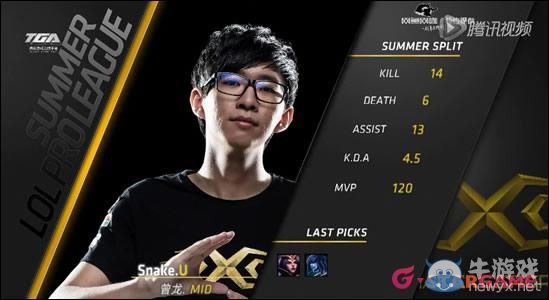 《LOL》夏季赛首周最佳阵容 小狗重回巅峰swift强势入选