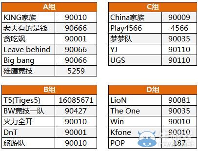 《LOL》YSL预选赛今日打响 董导表态输了跳楼