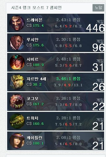 《LOL》德玛西亚杯北京站八强前瞻SS vs UP：新锐对新锐