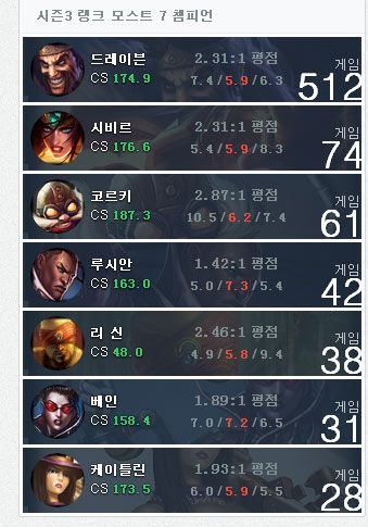 《LOL》德玛西亚杯北京站八强前瞻SS vs UP：新锐对新锐