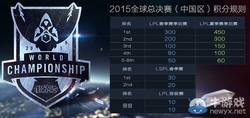 《LOL》LPL夏季赛第八周首日前瞻：IG与VG迟来的战斗