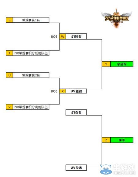 《LOL》LPL夏季赛季后赛赛制更改 新增加冒泡赛规则