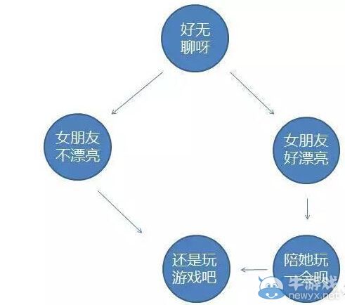 《LOL》清华学霸论文：玩游戏比啪啪啪更爽！