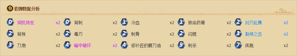 《爐石傳說(shuō)》大召喚師角逐賽亂斗攻略